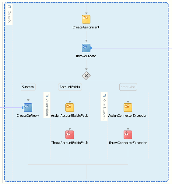 fault18.gifについては周囲のテキストで説明しています。