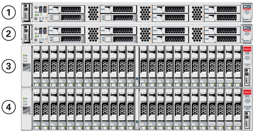 イメージ: Oracle Database Appliance X3-2ユニットの前面の図。