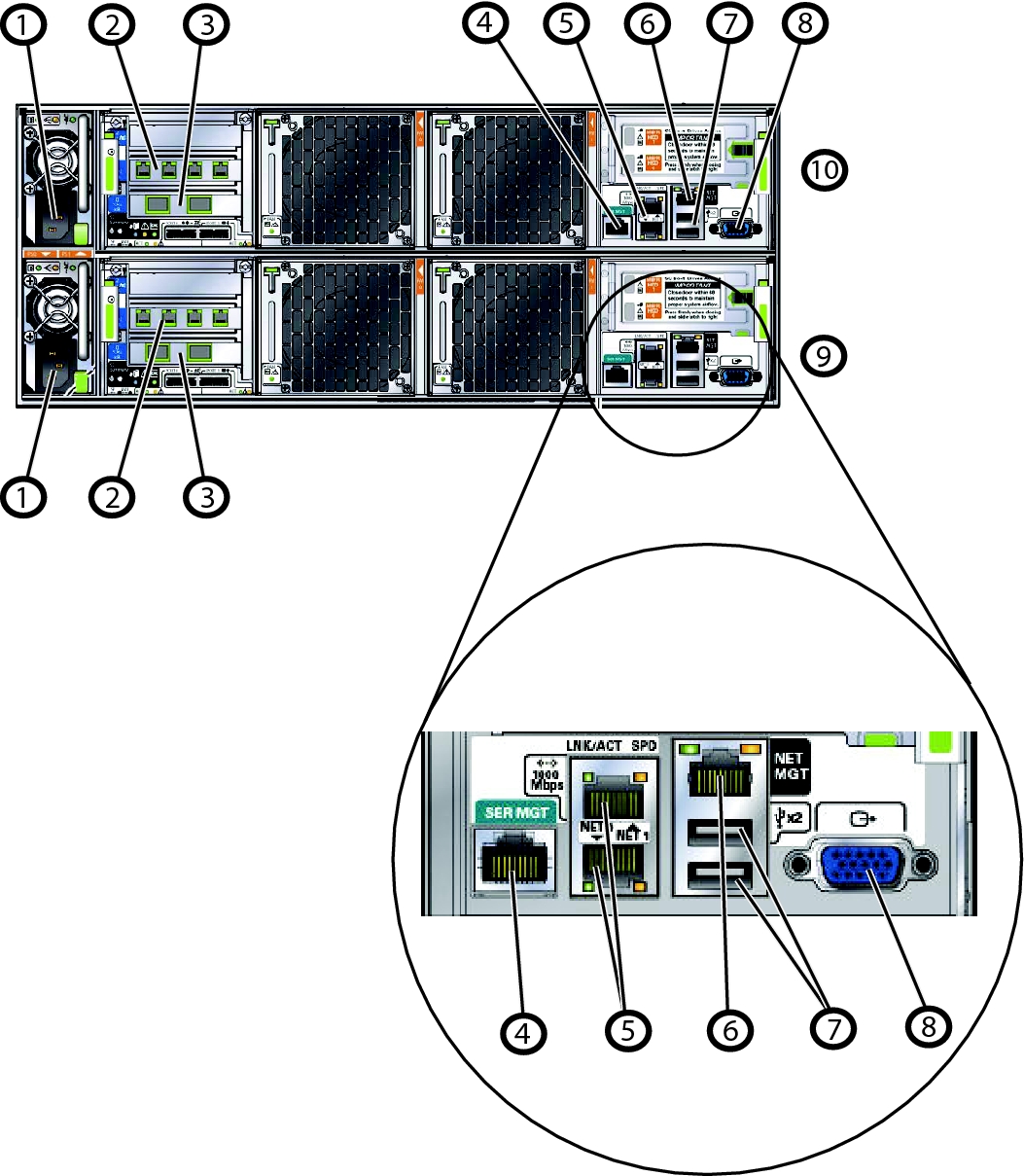 イメージ:図は、バック・パネルのネットワーク・インタフェースを示しています。コールアウト1から8は左から右に示されています。9は右下にあり、10はその上にあります。