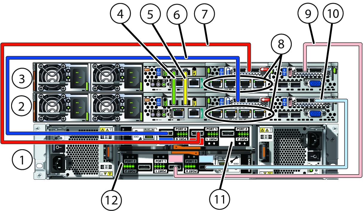 ケーブルおよび電源コードの接続とOracle Database Appliance X3-2の 