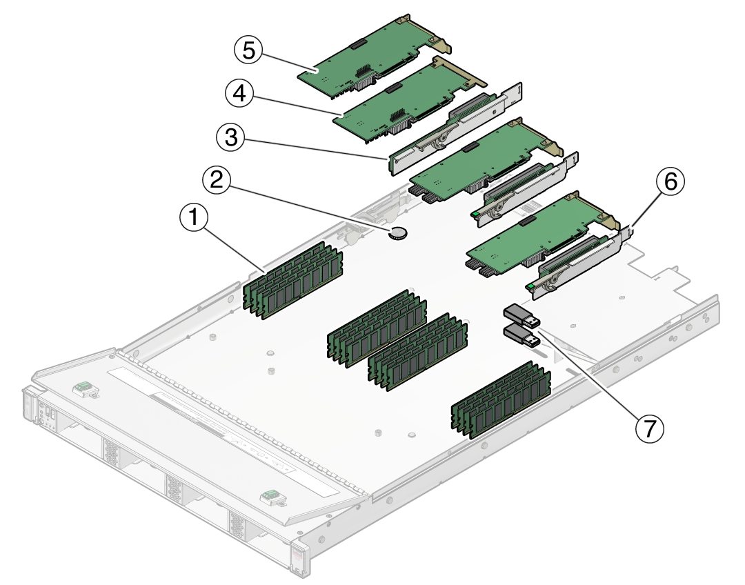 画像: 図は、番号付きのコールアウトを含むCRUの位置を示します。