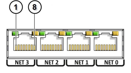 画像: ギガビット・イーサネット・ポートのピン配列を示す図。