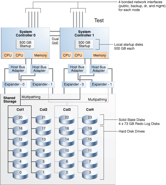 図8-1の説明が続きます