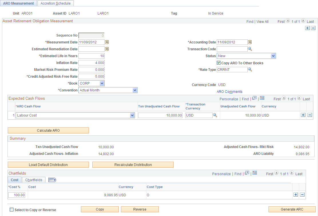 ARO Measurement page