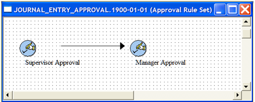 JOURNAL_ENTRY_APPROVAL.1900-01-01 approval rule set