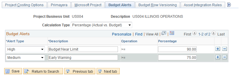 Budget Alerts page (Percentage calculation type)