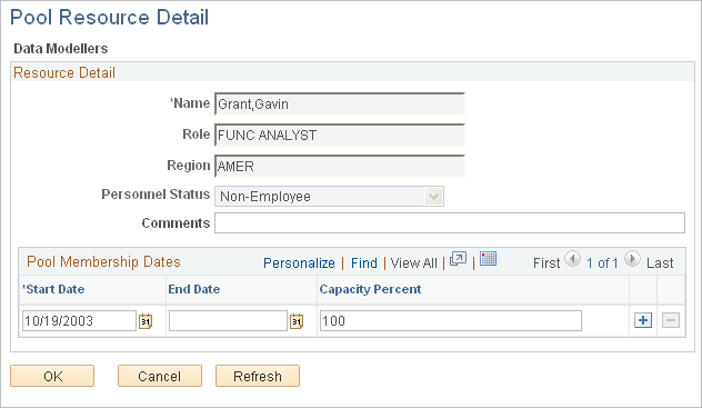 Pool Resource Detail page
