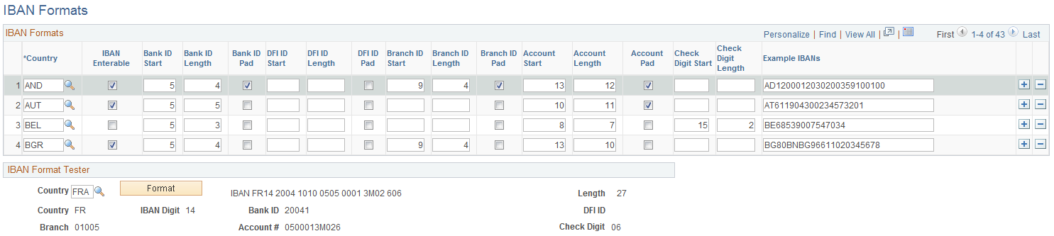 IBAN Formats page