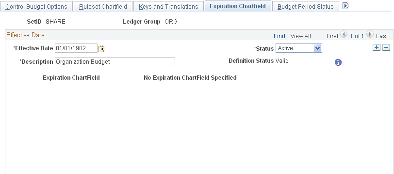 Expiration ChartField page