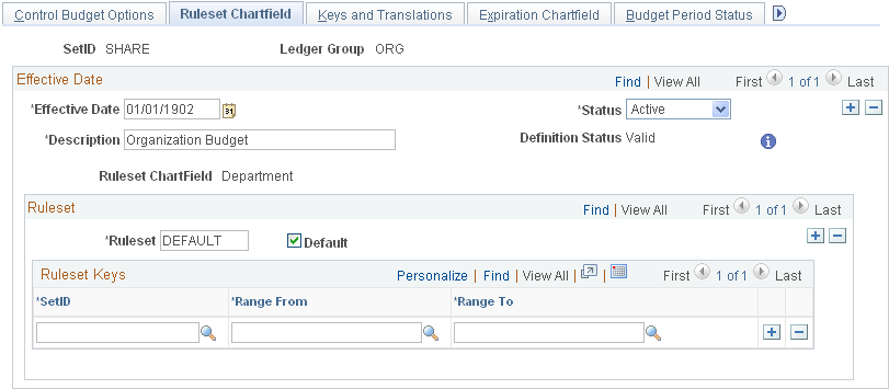 Ruleset Chartfield page