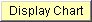 Display Chart button