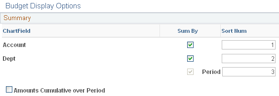 Budget Display Options page