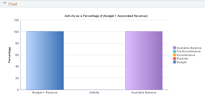 Budget Overview - Inquiry Results page: Budget Chart