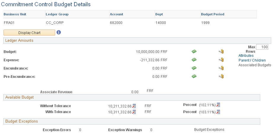 Commitment control Budget Details page