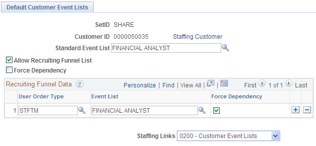 Default Customer Event Lists page