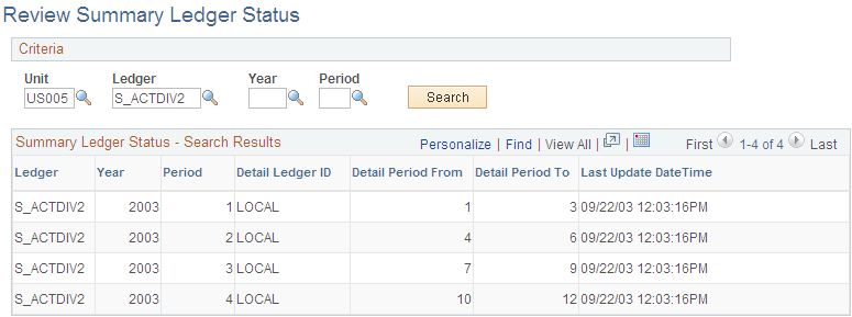 Review Summary Ledger Status page