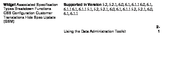 Text Box: Widget Associated Specification Types Breakdown Functions CSS Configuration Customer Translations Hide Spec Update (GSM) 	Supported in Version 5.2, 5.2.1, 6.0, 6.1, 6.1.1 6.0, 6.1, 6.1.1 6.1, 6.1.1 5.1, 5.2, 5.2.1, 6.0, 6.1, 6.1.1 5.2, 5.2.1, 6.0, 6.1, 6.1.1 
	Using the Data Administration Toolkit 	2-1 
