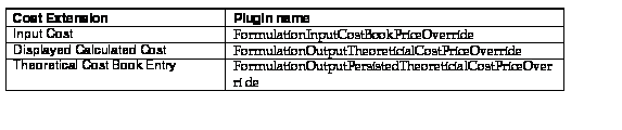 Text Box: Cost Extension Plugin name
Input Cost FormulationInputCostBookPriceOverride
Displayed Calculated Cost FormulationOutputTheoreticialCostPriceOverride
Theoretical Cost Book Entry FormulationOutputPersistedTheoreticialCostPriceOverri de
