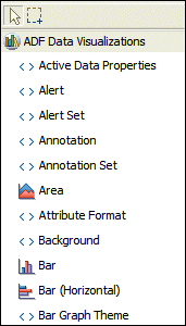 ADF Data Visualizations Node