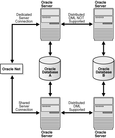 Troubleshooting Oracle Microsoft Transaction Server