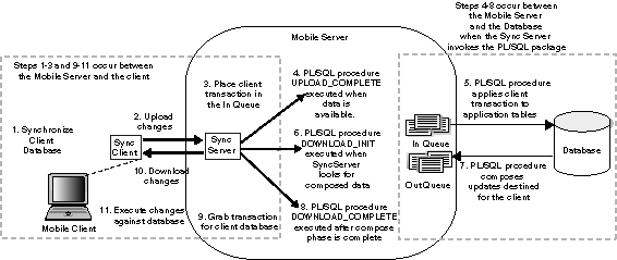 Description of Figure 2-4 follows