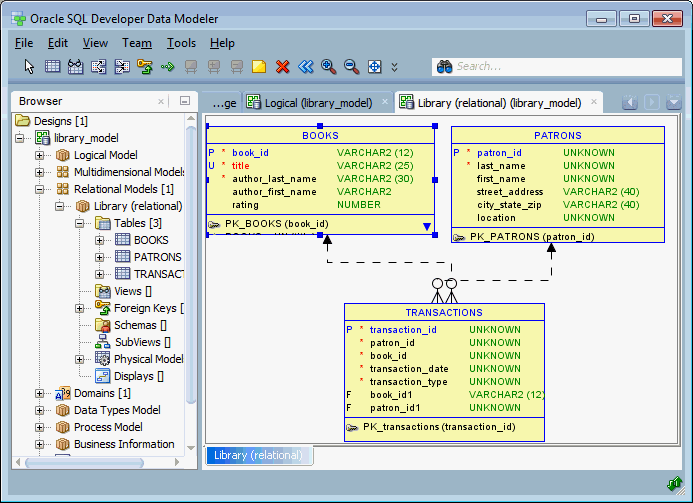 Screen shot of Oracle Data Modeling software.