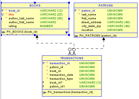 Right side of the window: details about selected objects