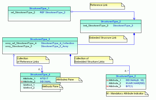 Data Modelerの概要および使用方法