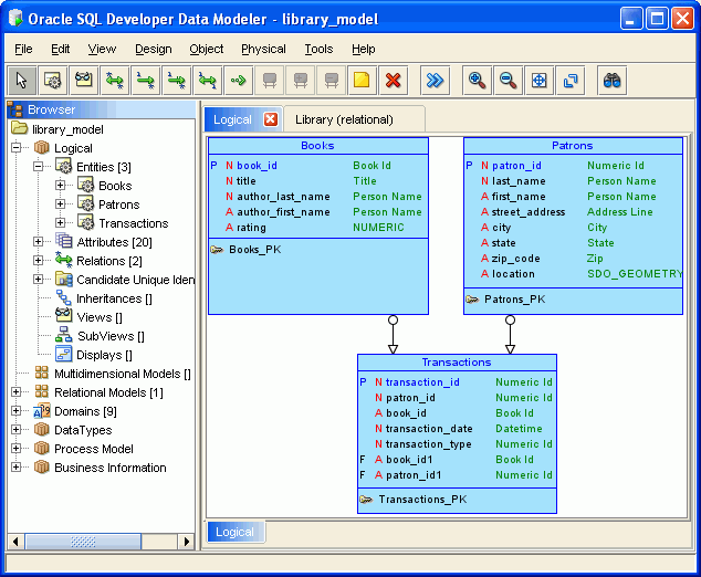 Data Modelerの概要および使用方法