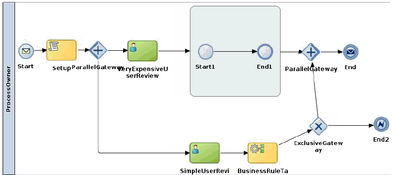 図8-1の説明が続きます