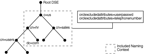 この図については本文で説明しています。