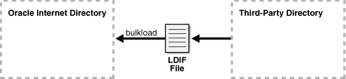 この図はテキストで説明します。