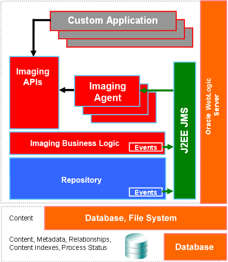 Imagingのイベント・アーキテクチャ