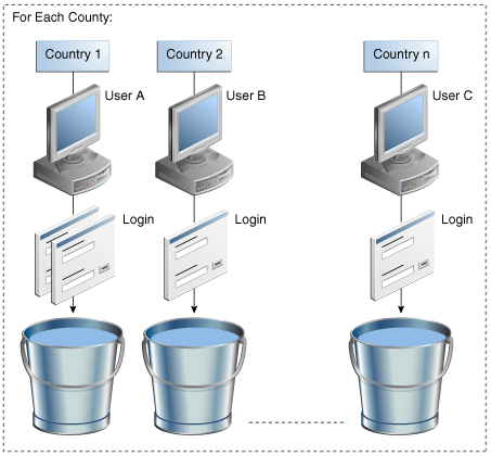 This diagram illustrates multi-buckets