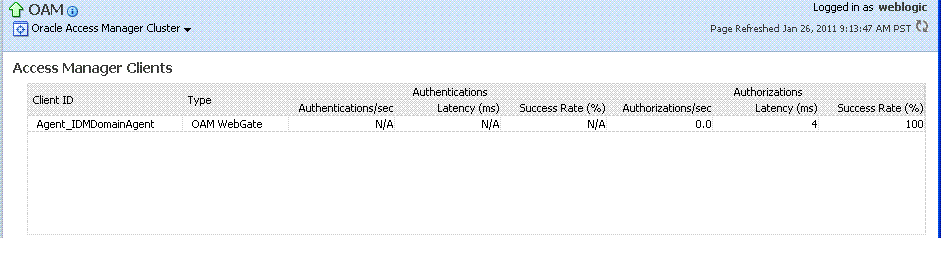 Aggregated Cluster Component Metrics