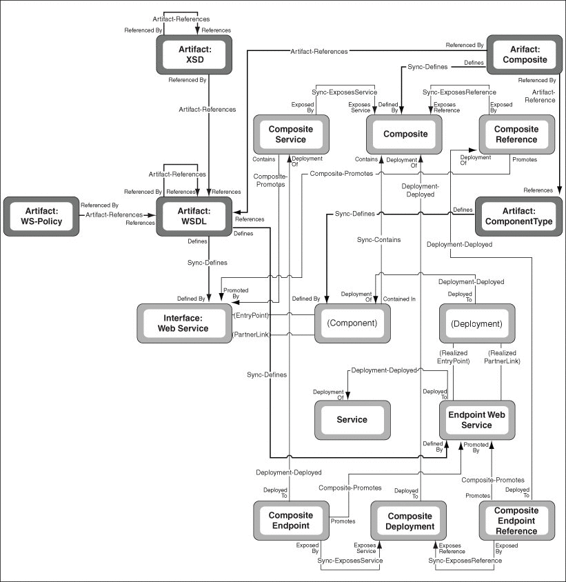 Description of Figure 6-3 follows