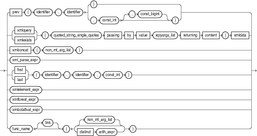 func_expr.pngについては周囲のテキストで説明しています。