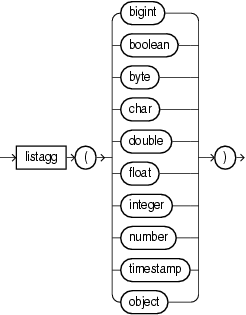 listagg.pngについては周囲のテキストで説明しています。