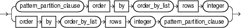 pattern_order_by_top_clause.pngについては周囲のテキストで説明しています。