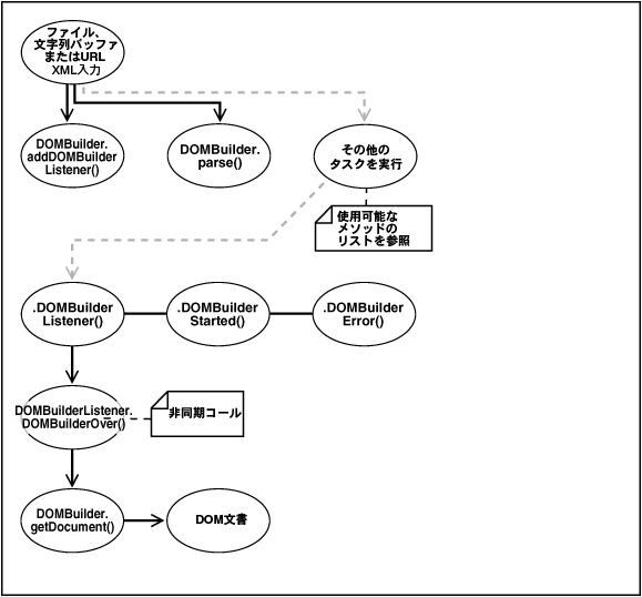 図については次のテキストで説明しています。