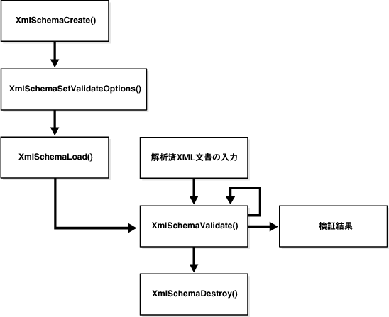 図20-1の説明が続きます