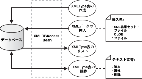 この図については次のテキストで説明しています。