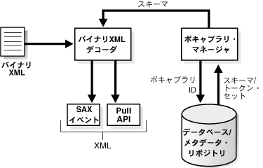 図5-2の説明が続きます。