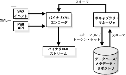 図5-1の説明が続きます。