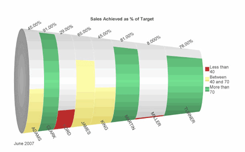 Description of Figure 39-3 follows