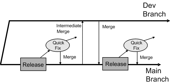 図3-5の説明が続きます