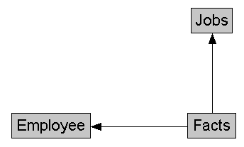 図9-9の説明が続きます。