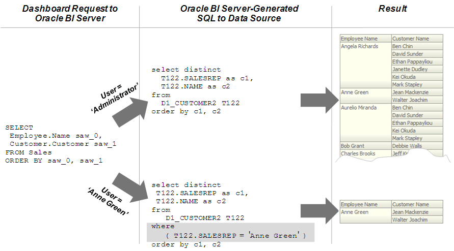 図14-1の説明が続きます