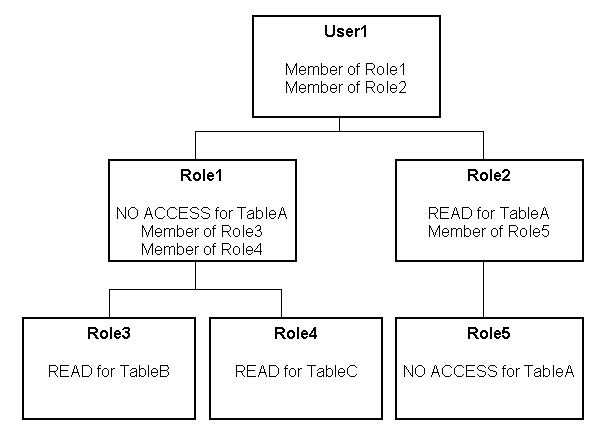 この図については周囲のテキストで説明しています。