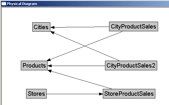 この図については周囲のテキストで説明しています。